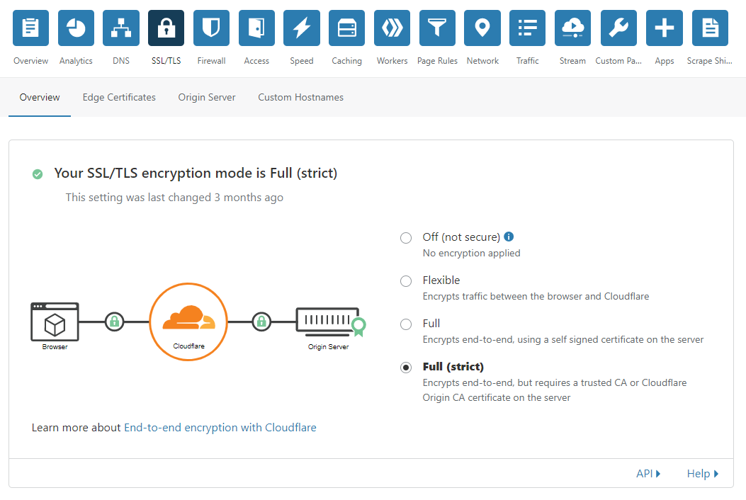 Setting Up Cloudflare With A Synology Nas Cross Connected